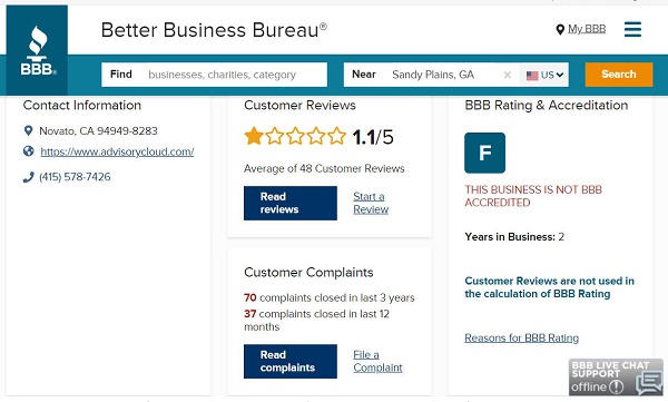 Advisory Cloud - BBB Review